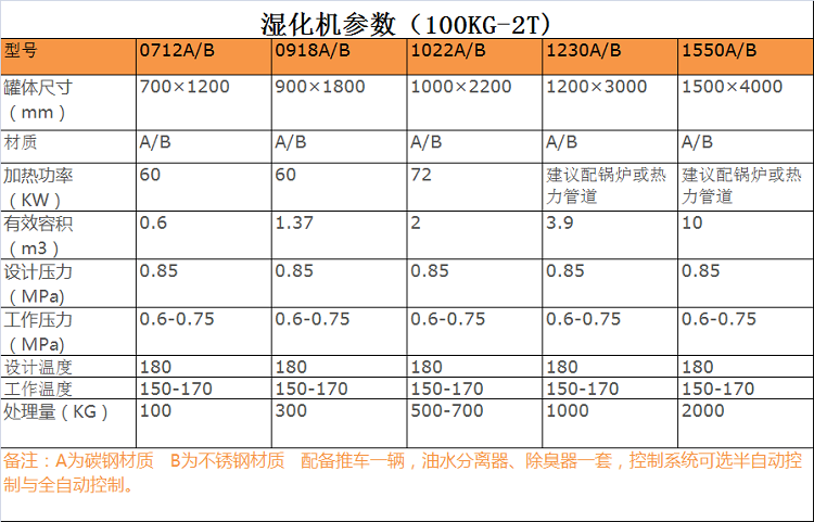 湿化机配置明细